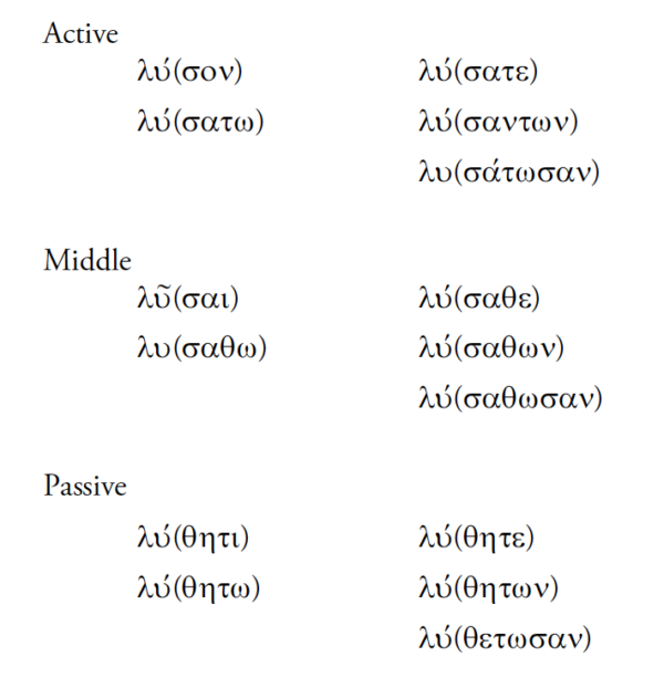 Imperative Aorist