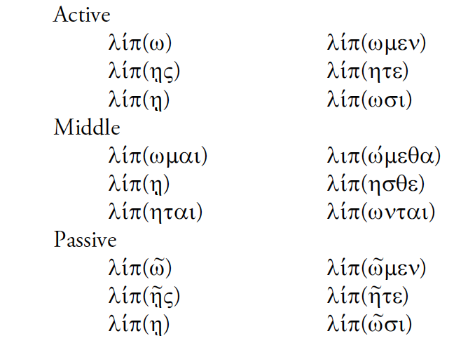 Subjunctive 2Aorist