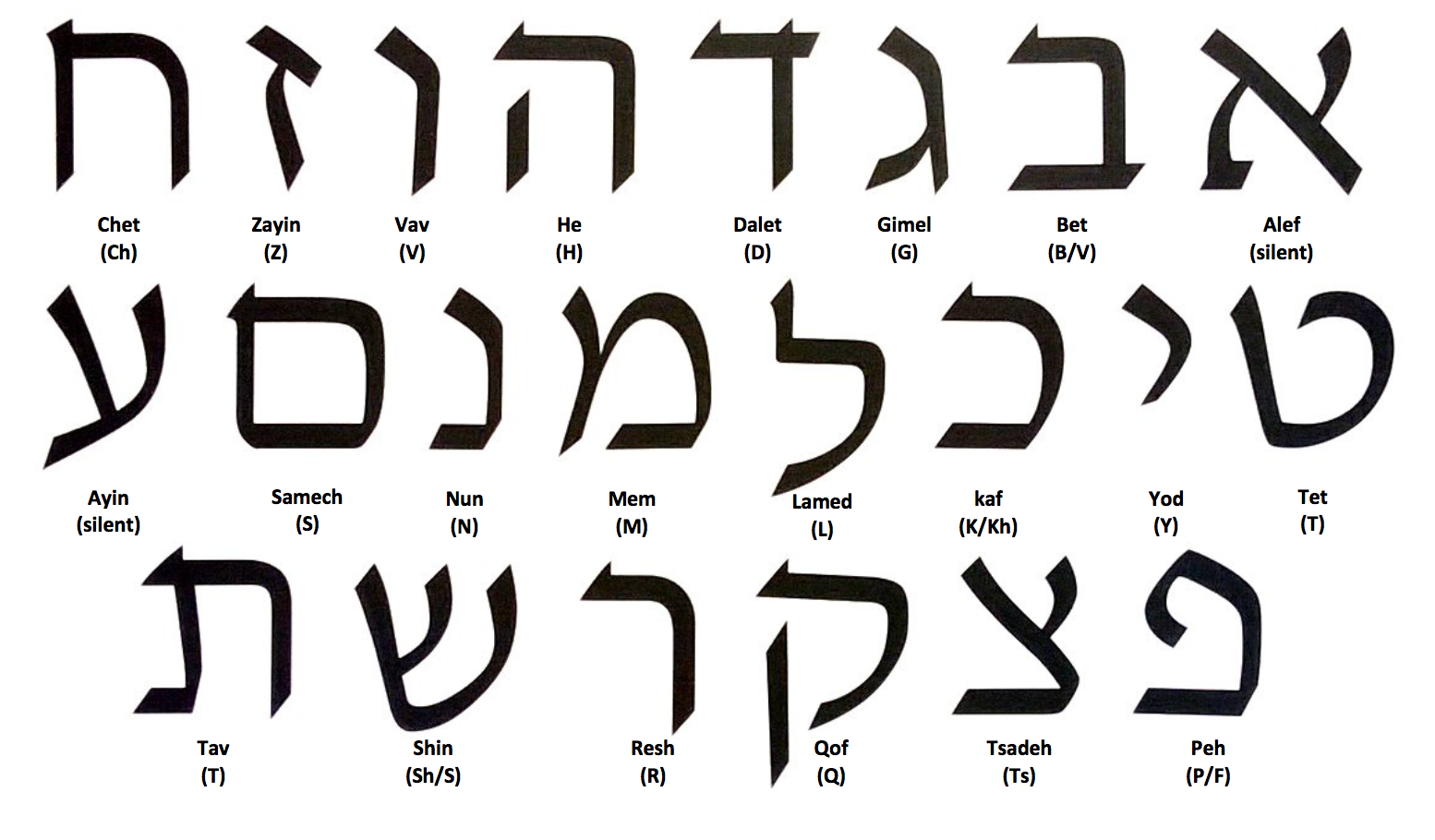 Hebrew alphabet